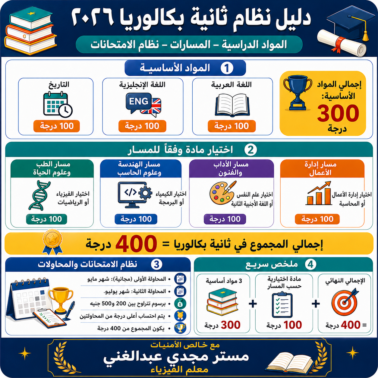 صورة خبر نظام البكالوريا